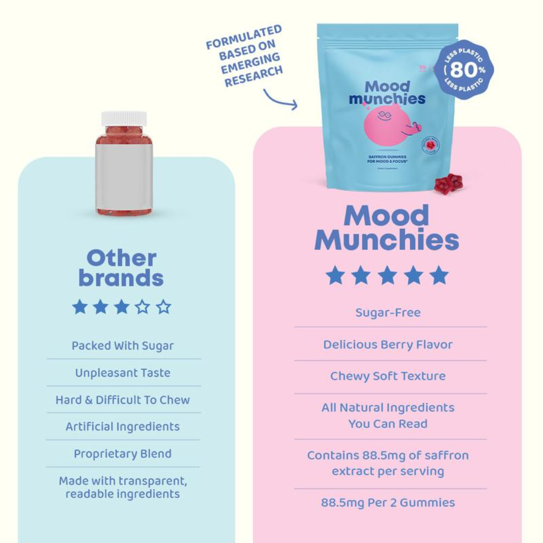Saffron Mood & Focus Gummies