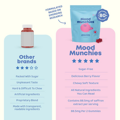 Saffron Mood & Focus Gummies