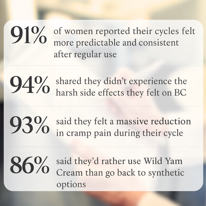 Wild Yam Cream for PCOS Relief