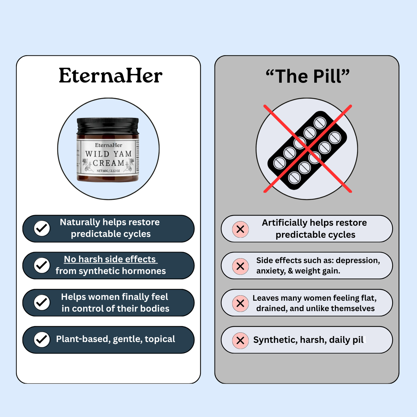 Wild Yam Cream for PCOS Relief