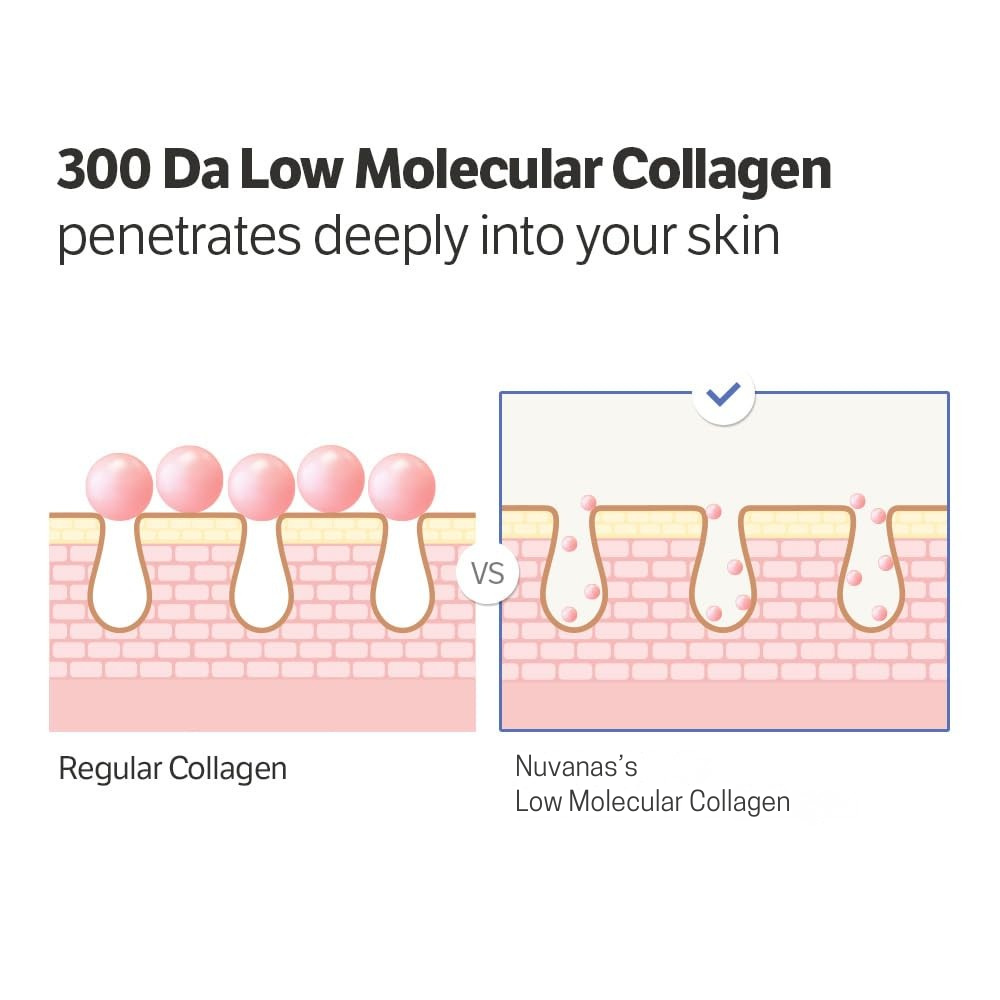 Volufiline-Infused Korean Collagen Serum | Early Access Black Friday Sale